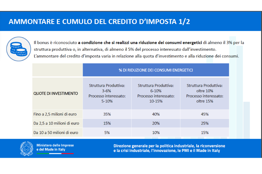 ammontare Credito d'imposta TRANSIZIONE 5.0